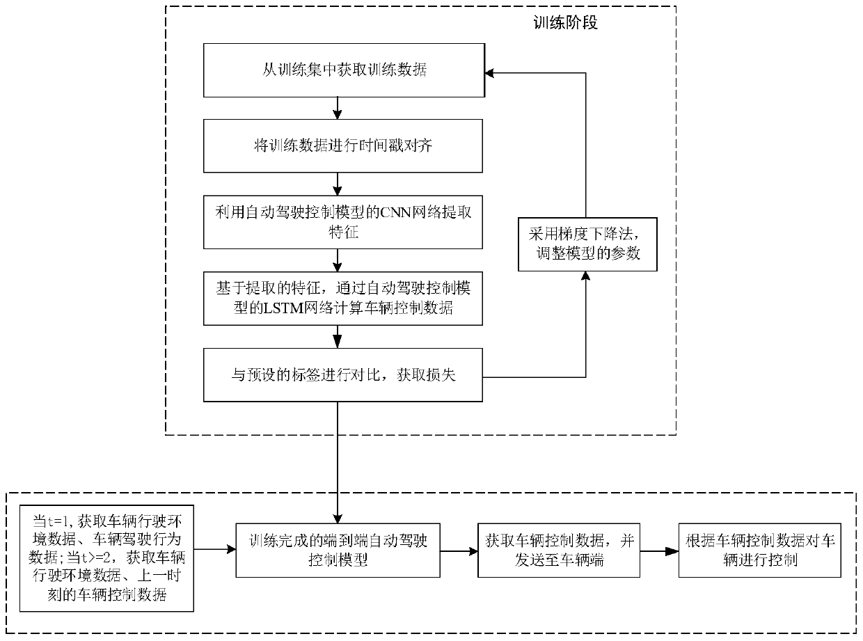 Cloud-based auxiliary driving control system and method