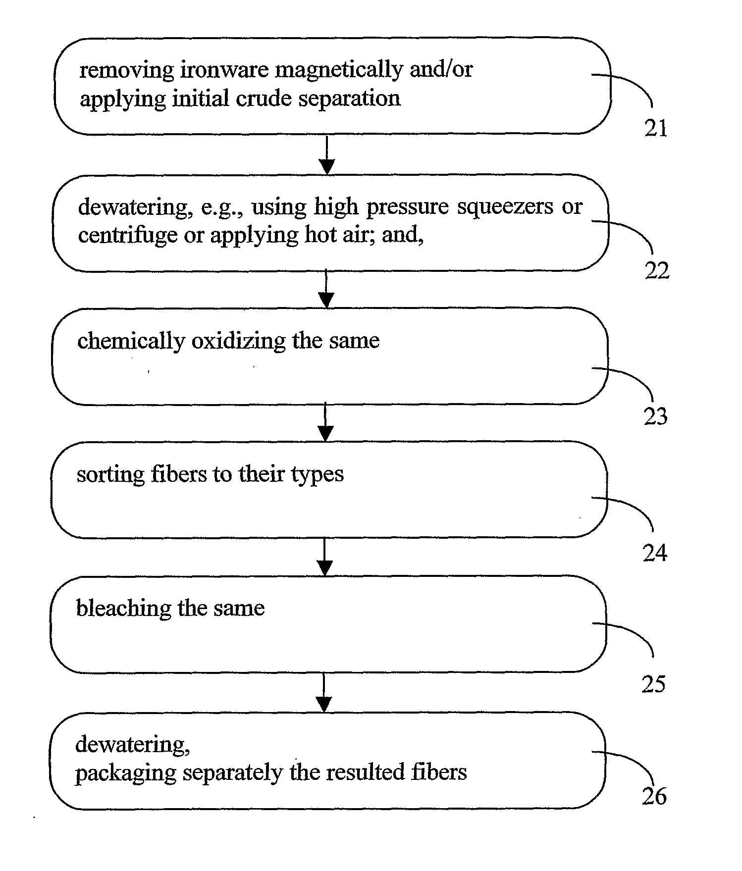 Method of Recycling Fibers From Sewage Sludge and Means Thereof