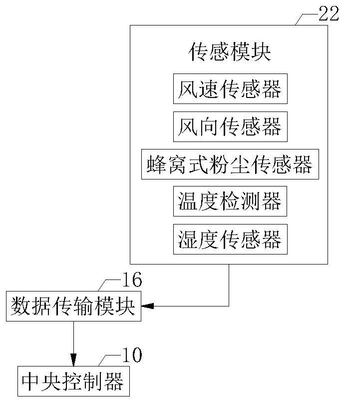 Building construction modularized dustproof processing management system