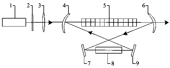 Infrared solid laser based on external cavity optical parametric oscillation and simulated Raman scattering effect