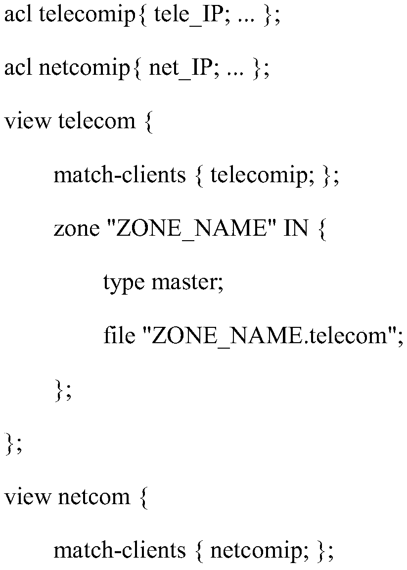 DNS intelligent scheduling method based on a user strategy