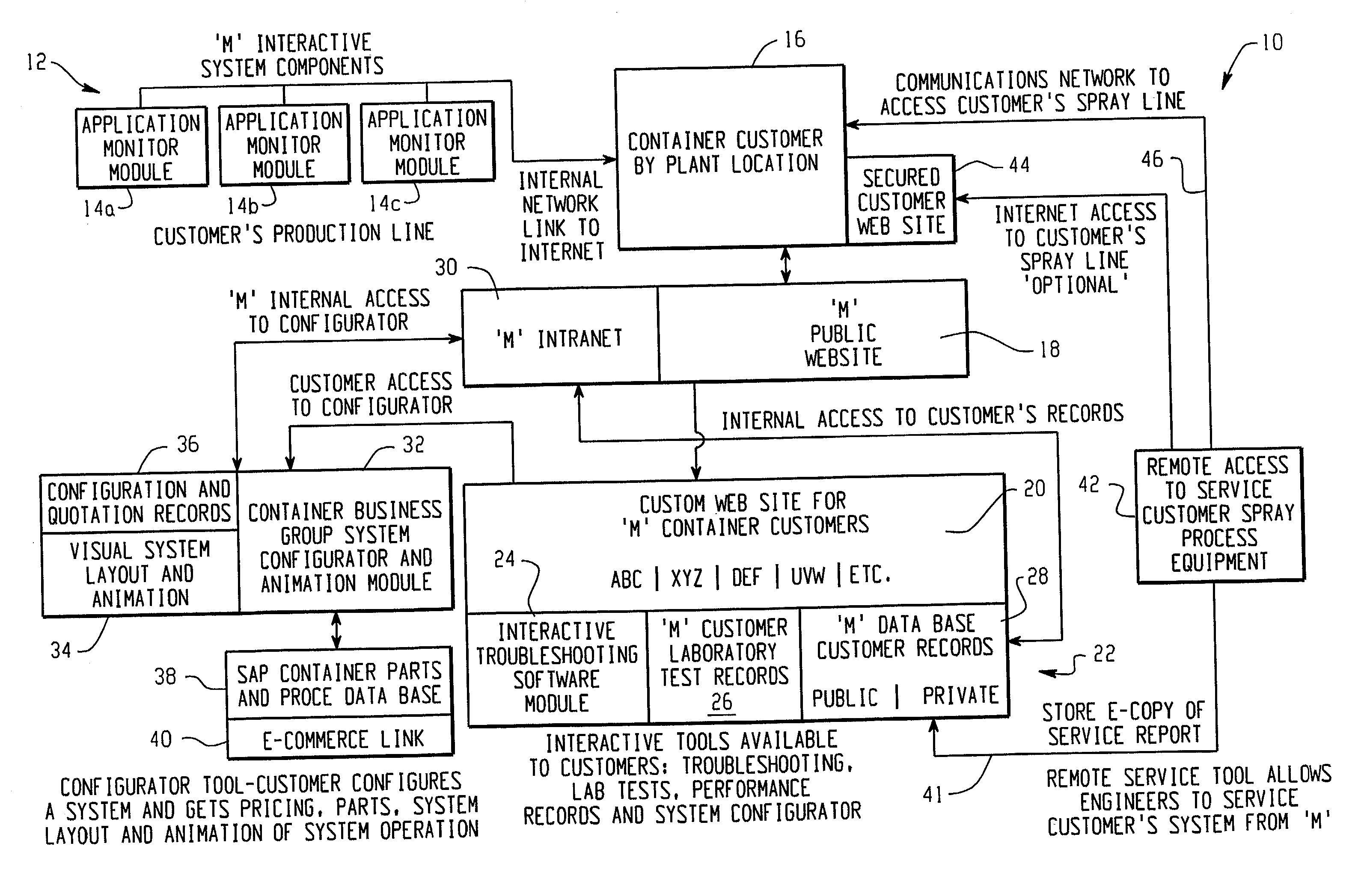 Apparatus and method for configuring, installing and monitoring spray coating application systems