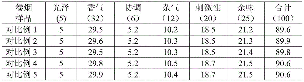 Cigarette paper with tobacco leaf fragments and tobacco leaf powder attached to the surface and its preparation method