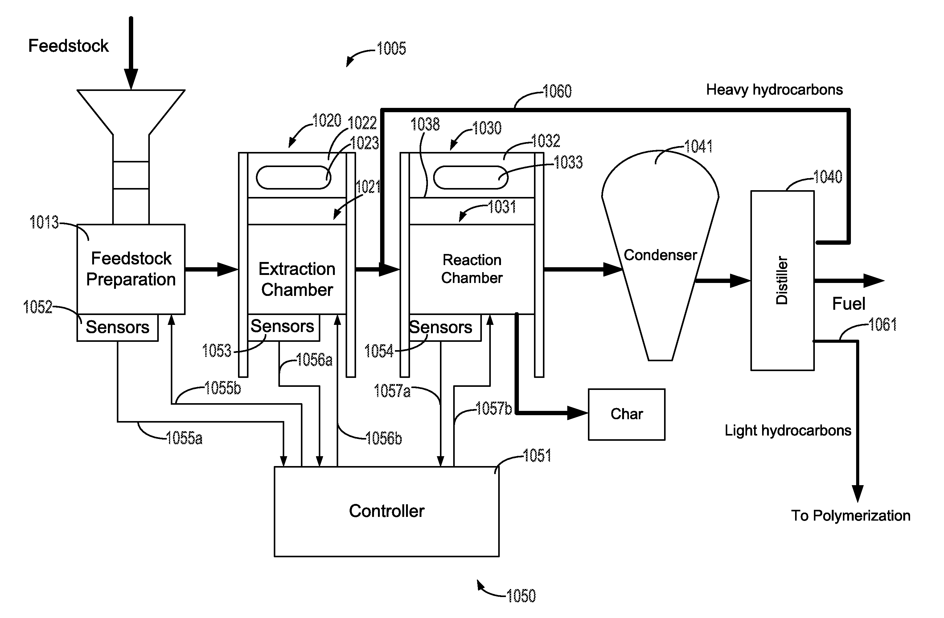 Microwave Produced Pyrolysis Oil from Beneficiated Organic-Carbon-Containing Feedstock