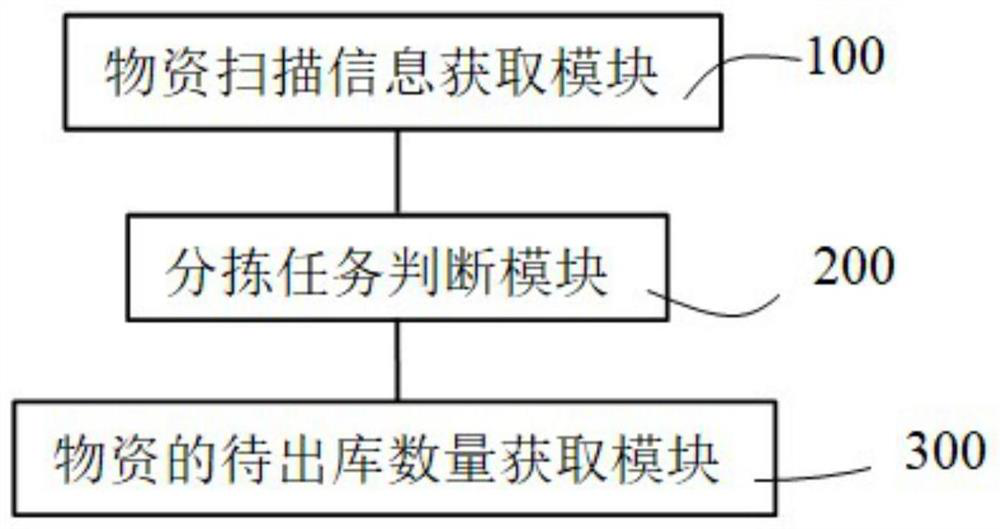 Fresh turnover material delivery task generation method and device