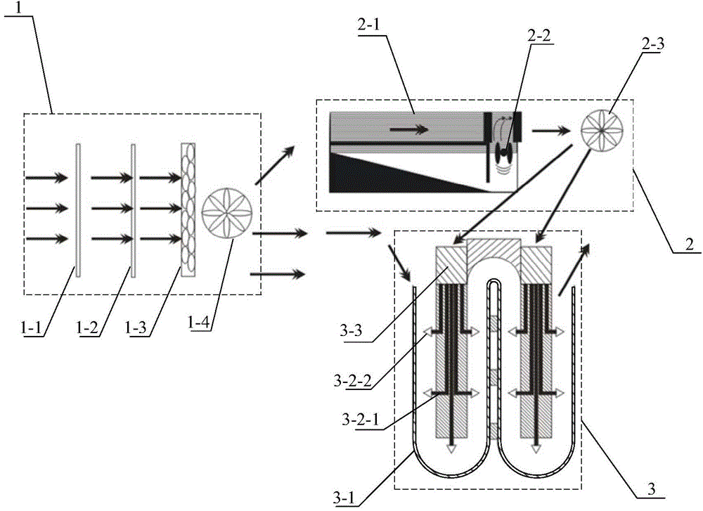 Air purification device adopting plasma discharge combined with modified molecular sieve and using method thereof