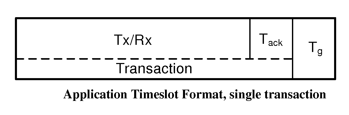 Maintenance of time slot usage indicators and self-organizing wireless networking