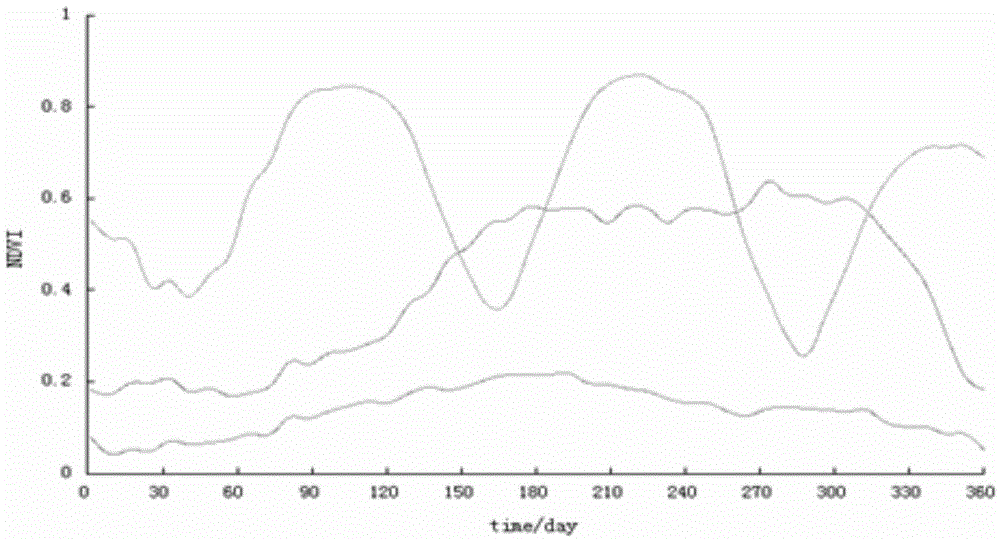 Method and system for remote sensing, monitoring and pre-warning of farmland fire