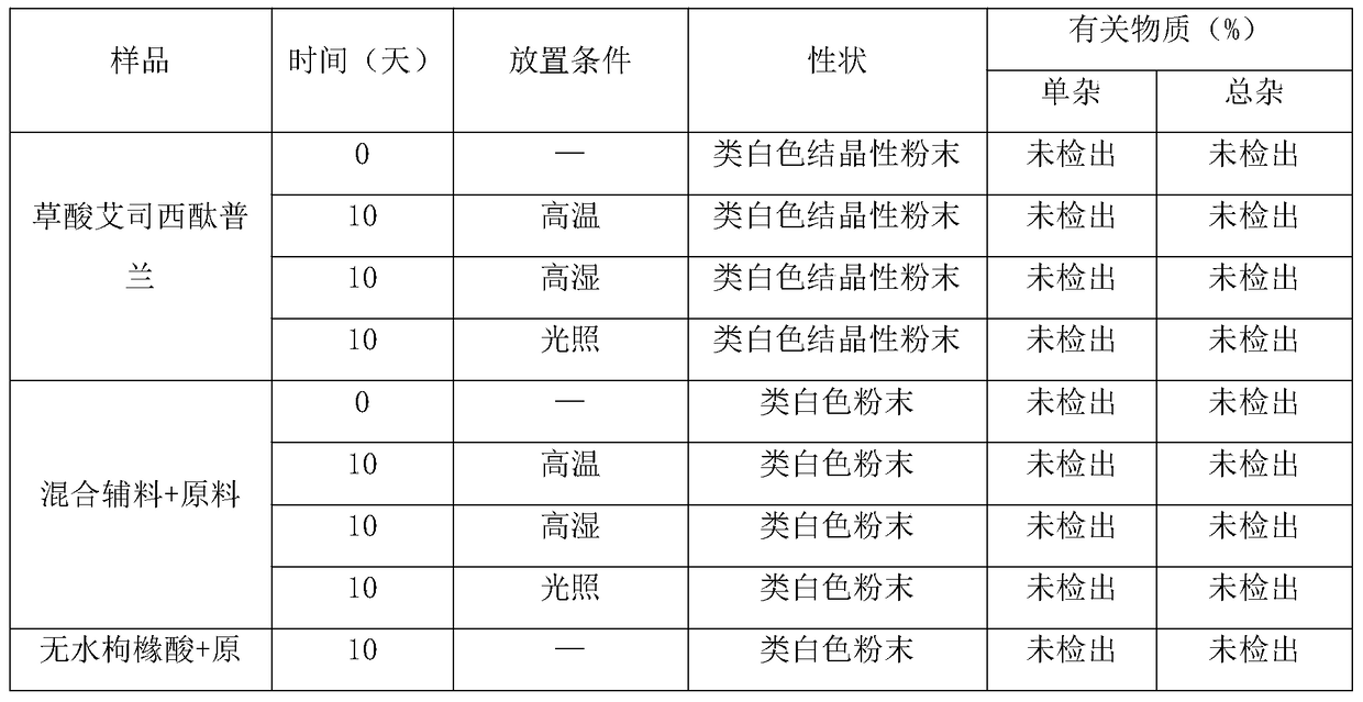 Formula and preparation process of escitalopram oxalate effervescent tablet