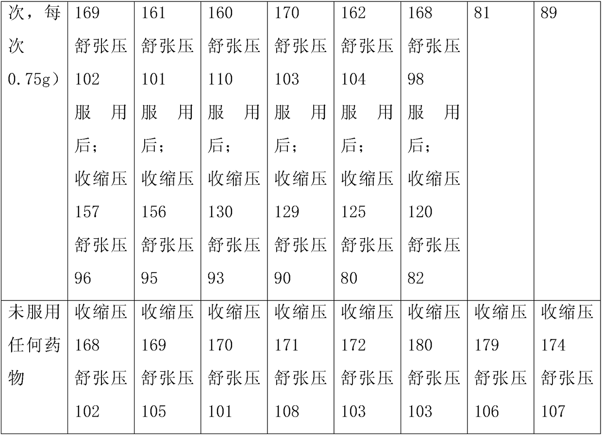 Edible earthworm protein tablet candy and processing technology thereof