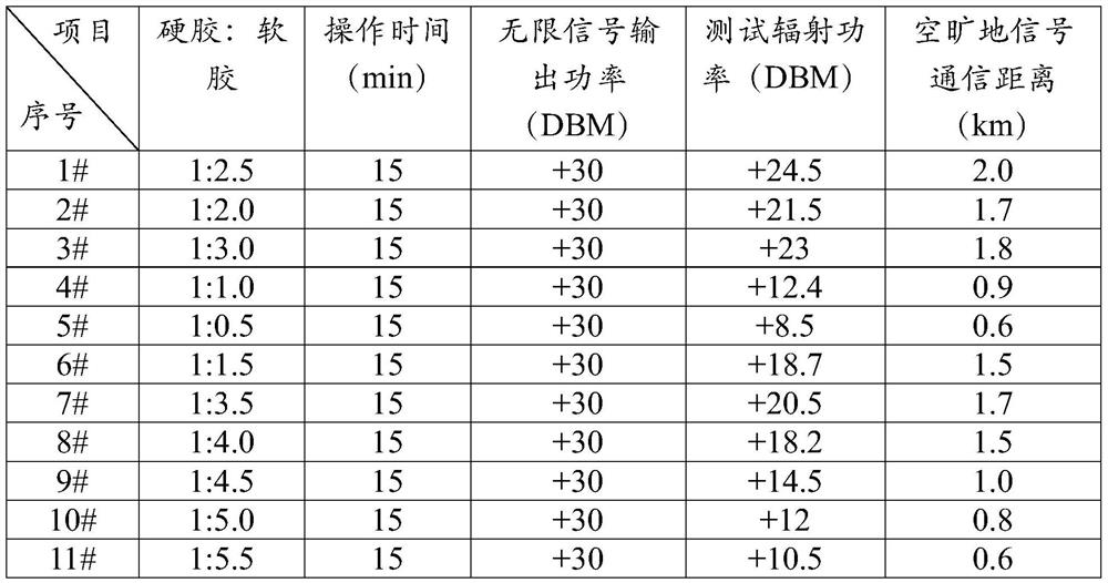 Encapsulation method of mining explosion-proof equipment