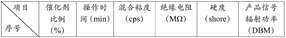 Encapsulation method of mining explosion-proof equipment