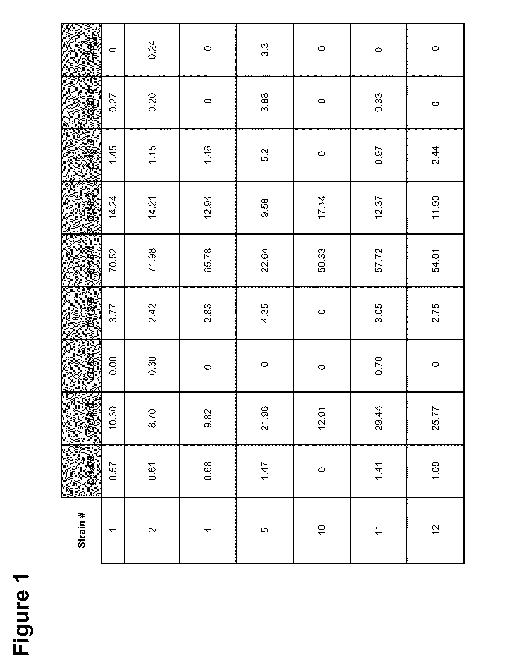 Microalgal Flour