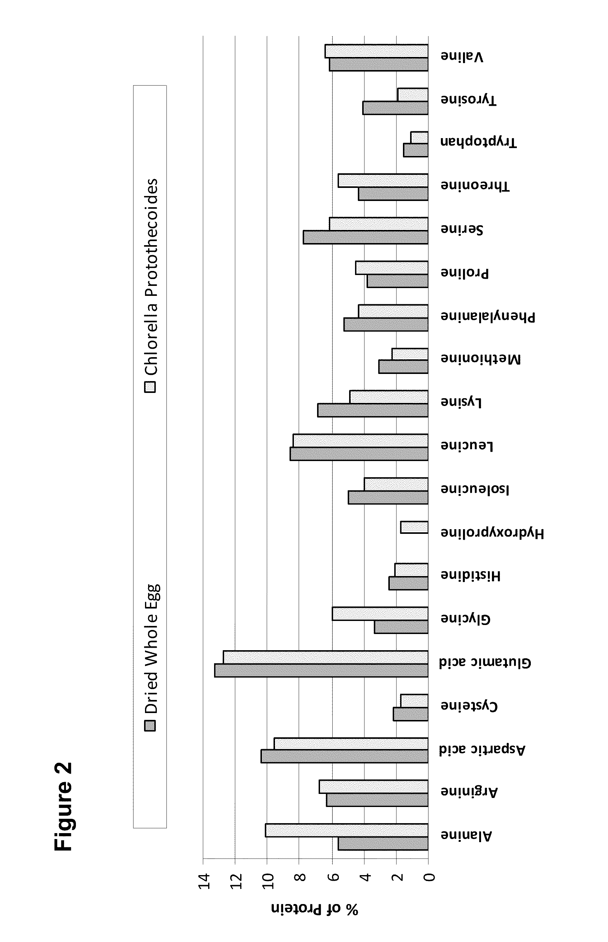 Microalgal Flour