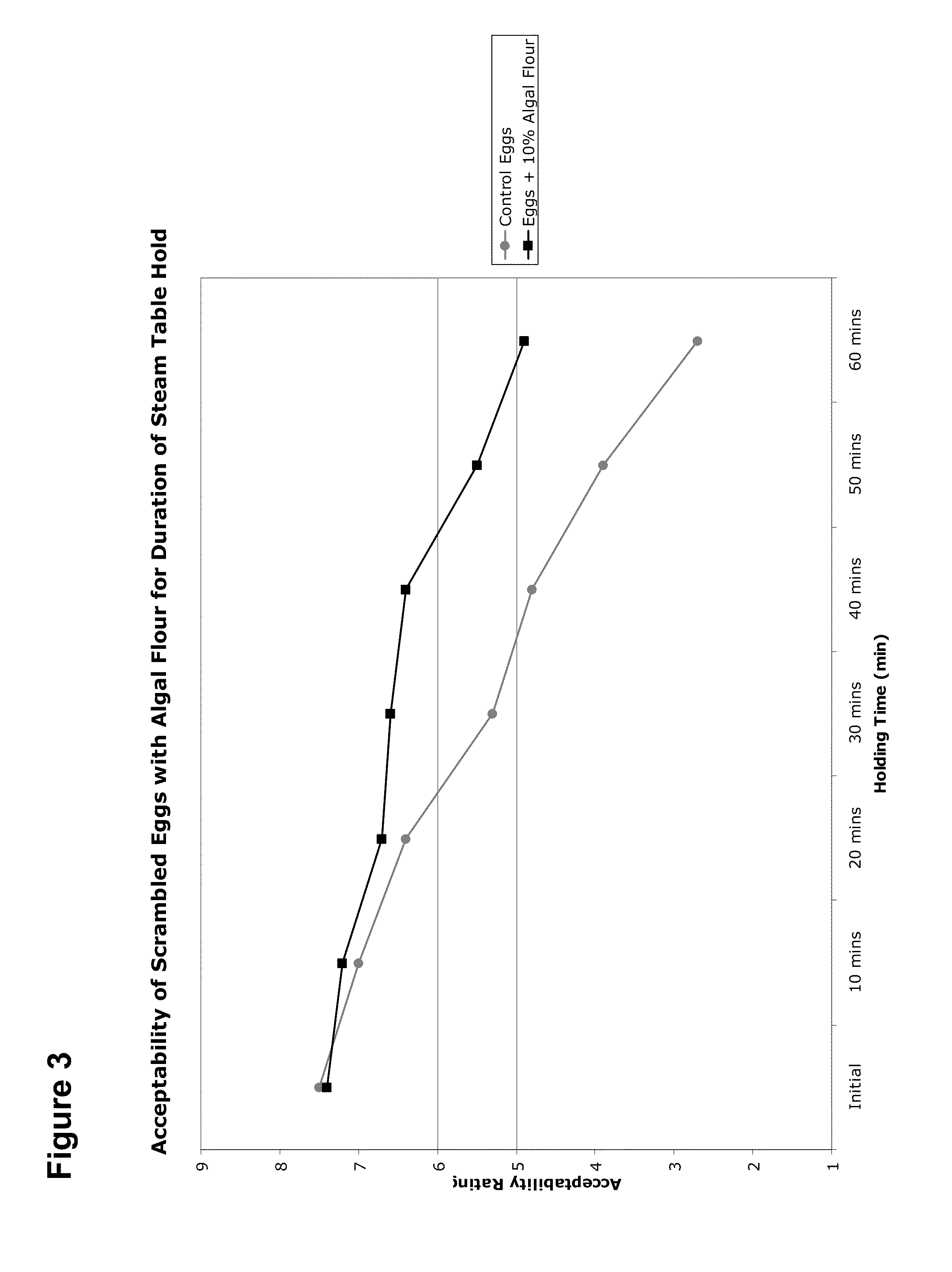 Microalgal Flour