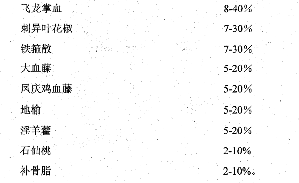 Orally-taken traditional Chinese medicine for treating acute lumbar muscle sprain and preparation method thereof