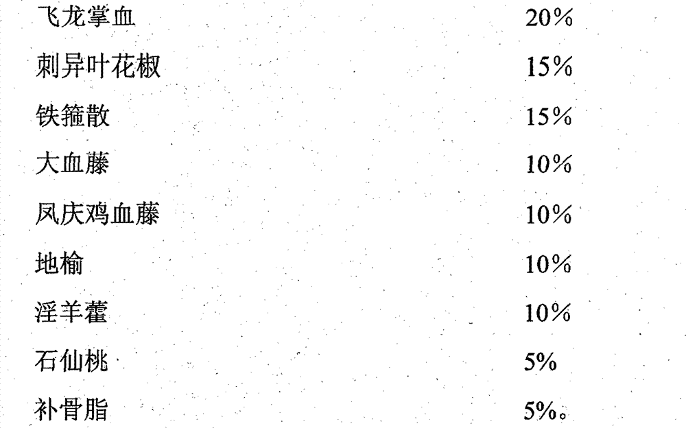 Orally-taken traditional Chinese medicine for treating acute lumbar muscle sprain and preparation method thereof