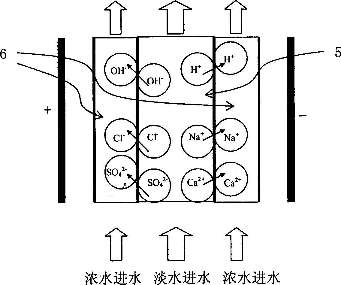 Continuous electrodeionization device