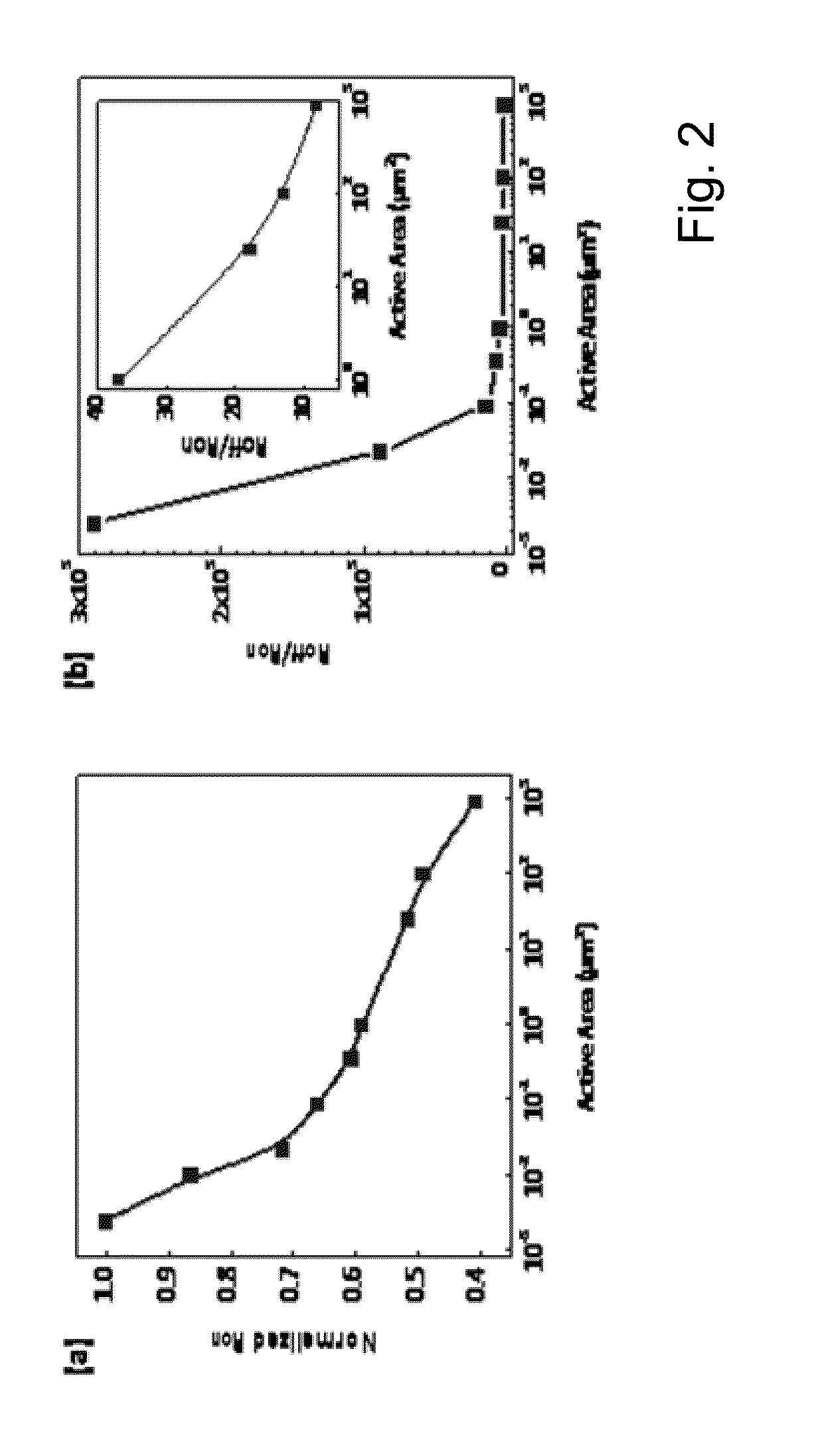 Improved on/off ratio for non-volatile memory device and method