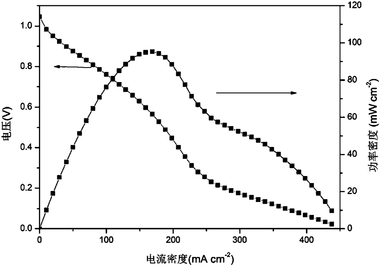 Preparation method of alkaline anion exchange membrane fuel cell membrane electrode