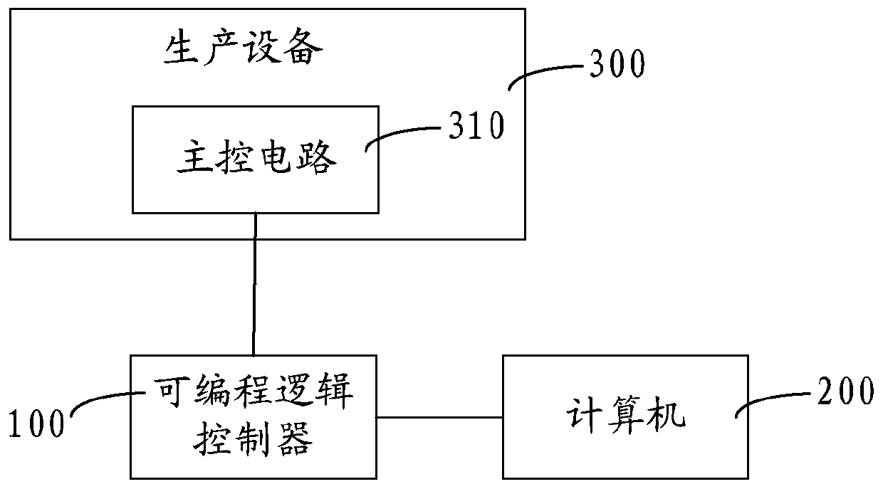 Production line monitoring method and system