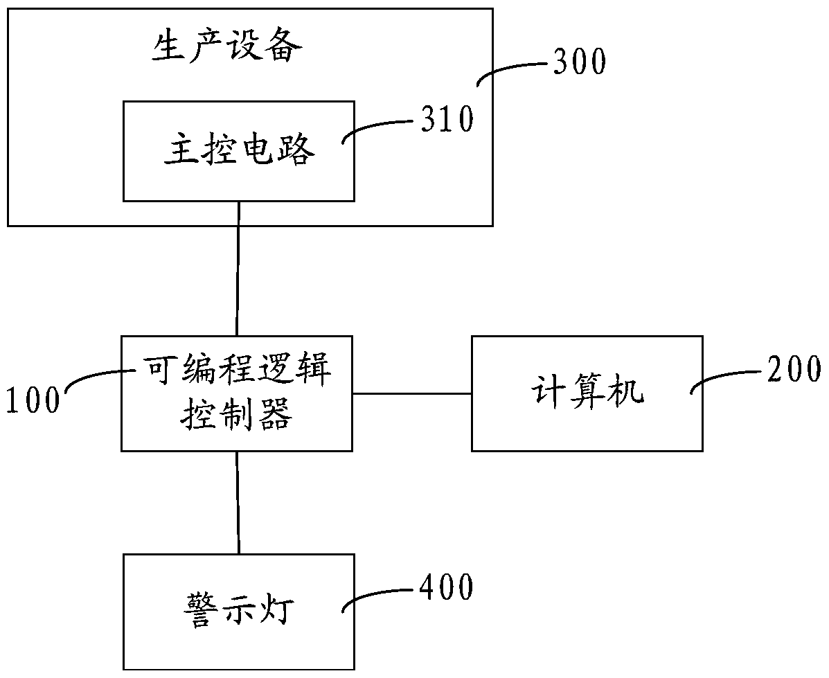 Production line monitoring method and system