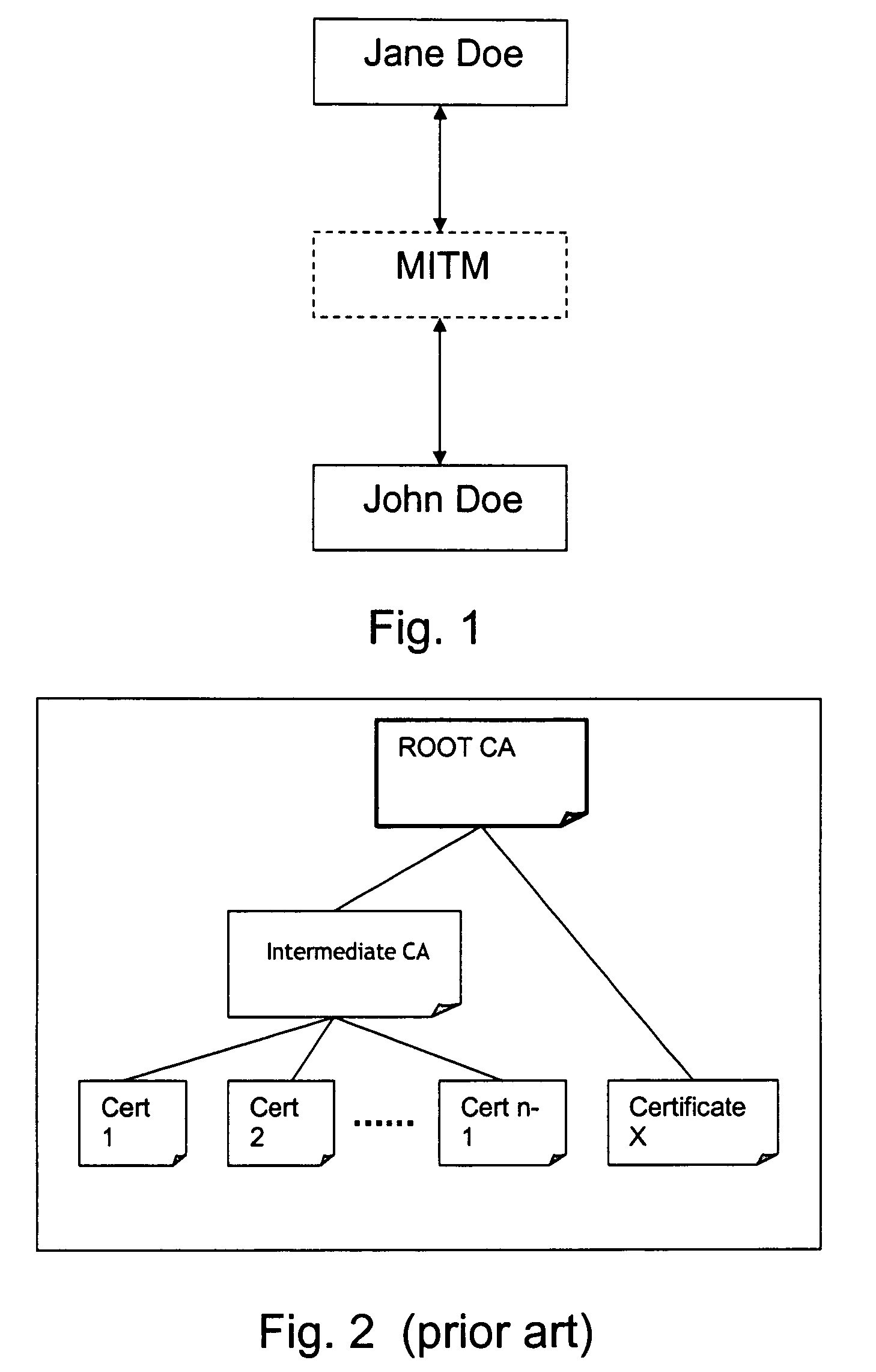 Authentication protocol