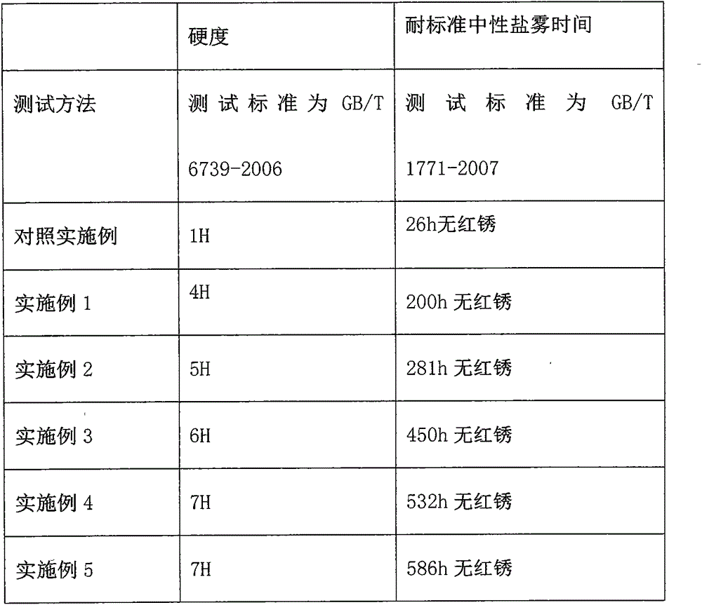 Graphene-based nanometer zero-valent aluminum coating and preparation method thereof