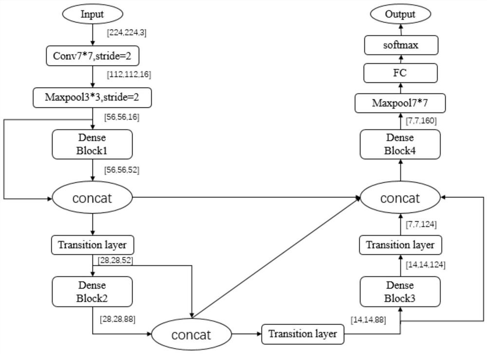 A method for Parkinson's disease classification and lesion area labeling in MRI images