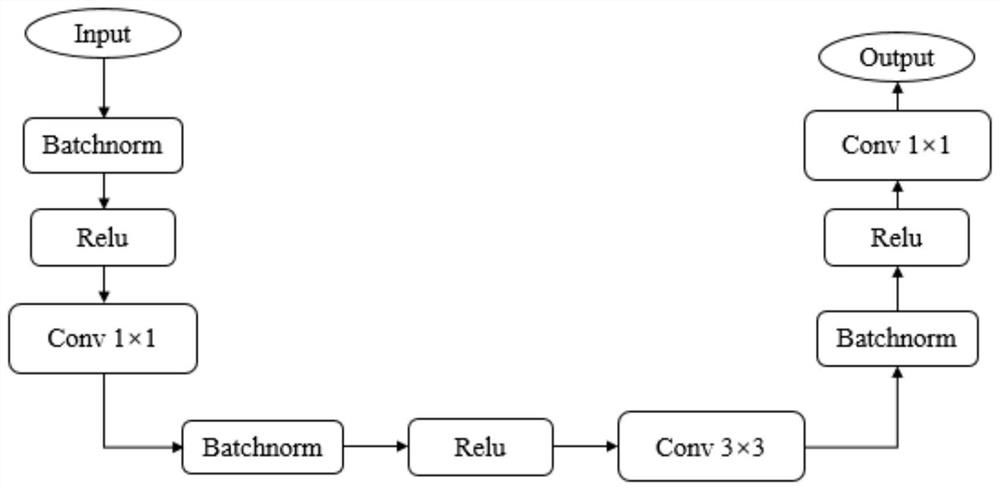 A method for Parkinson's disease classification and lesion area labeling in MRI images