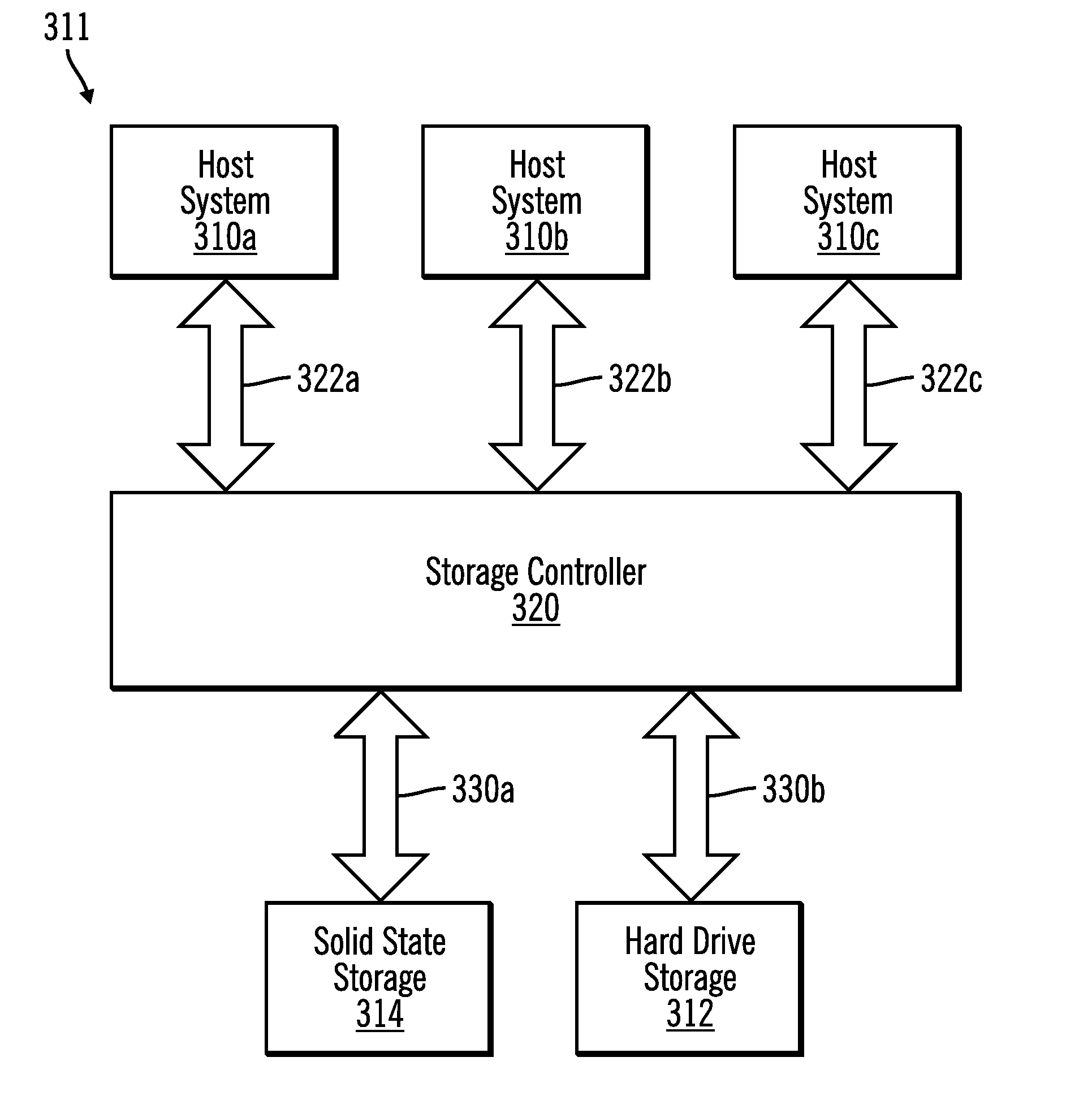 Source-target relations mapping