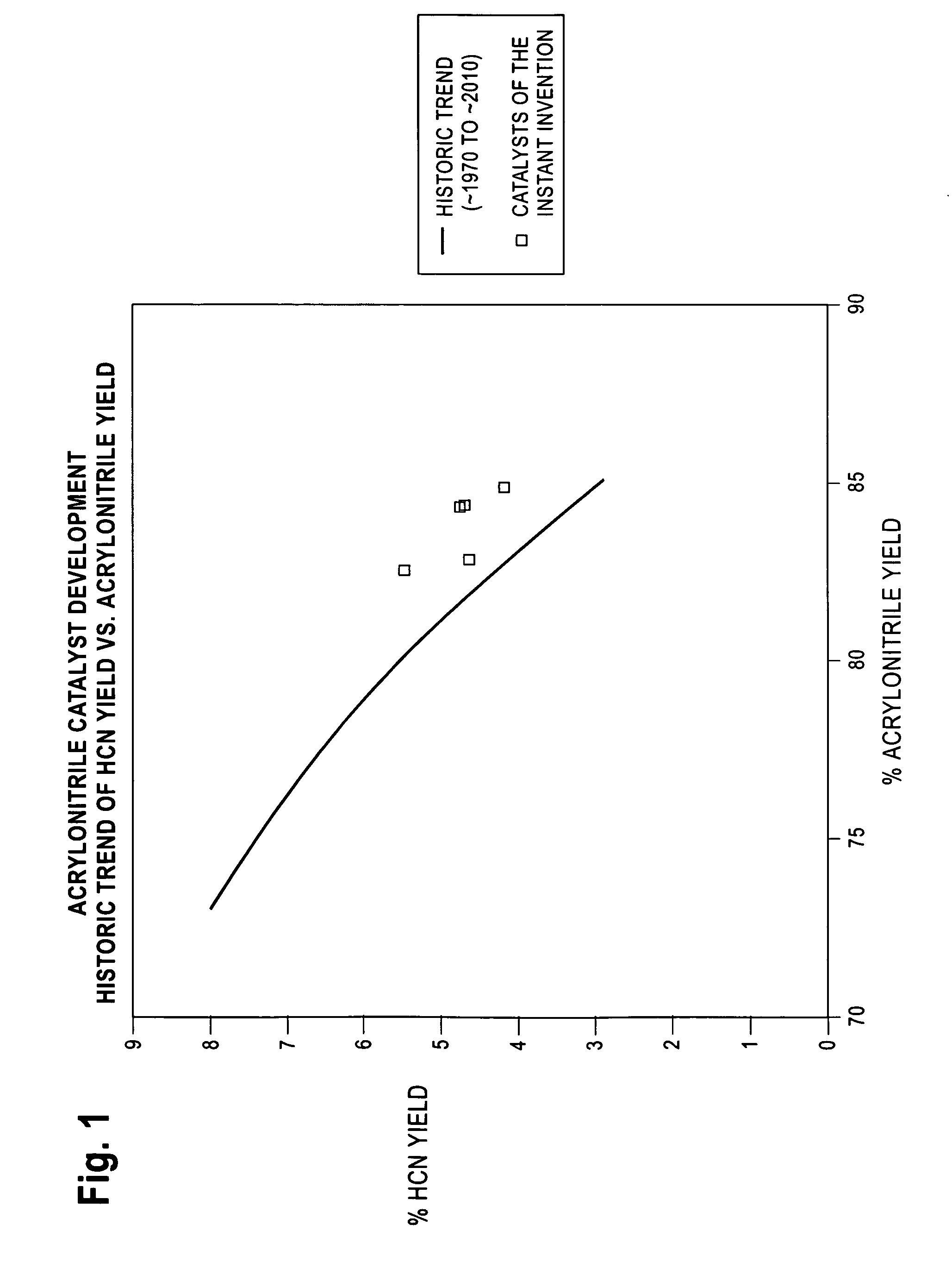 Mixed metal oxide ammoxidation catalysts