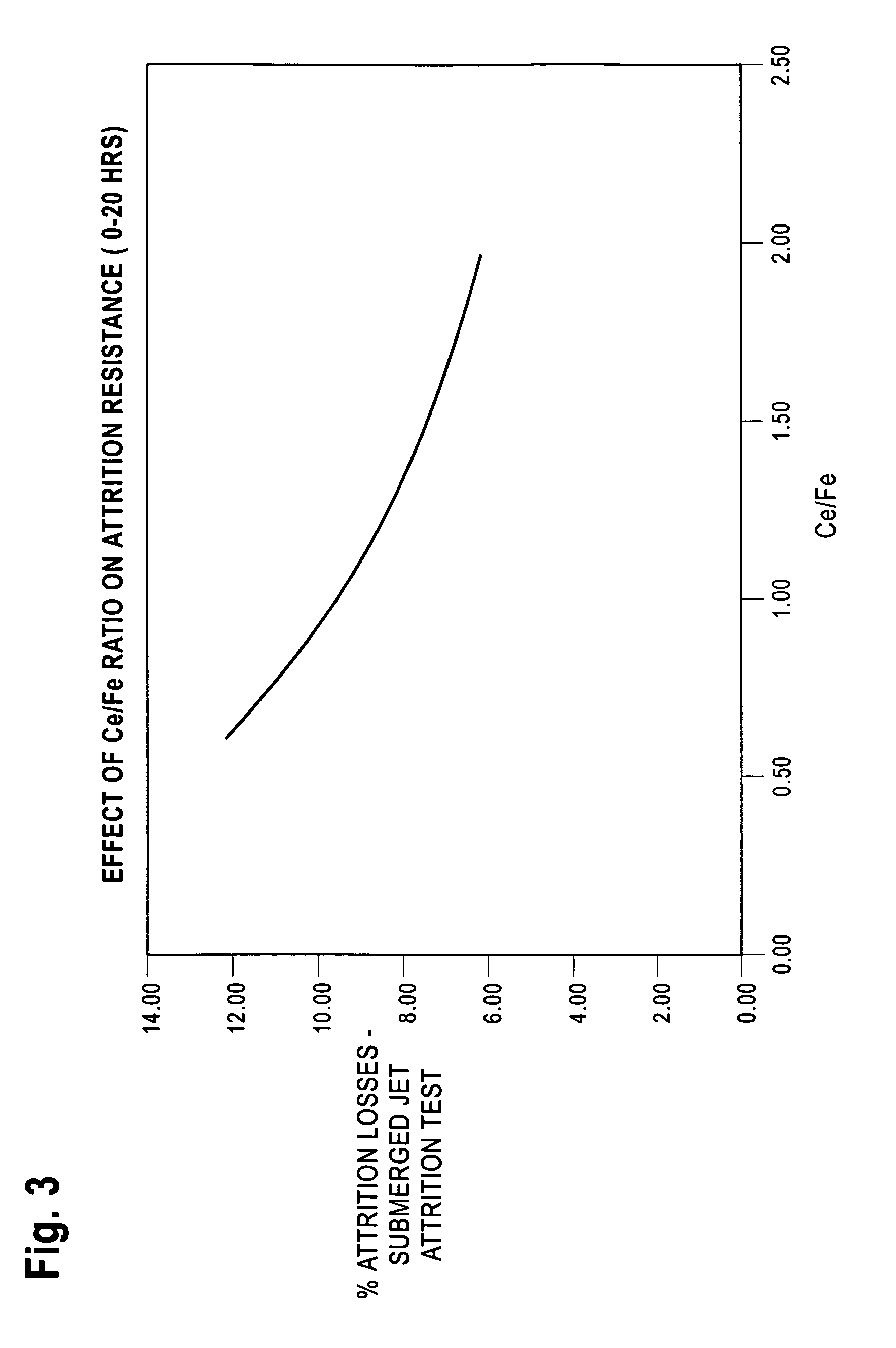 Mixed metal oxide ammoxidation catalysts