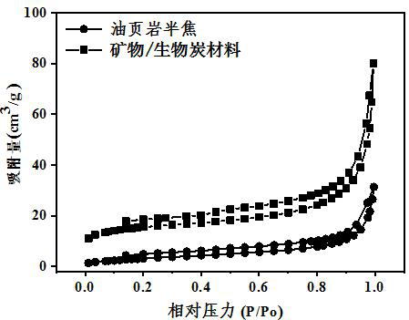 Method for preparing rubber by using oil shale semi-coke-based mineral/biochar material as reinforcing aid