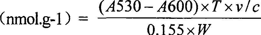 Method for determining stainless-steel antibacterial performances by barbital sulfide acid method