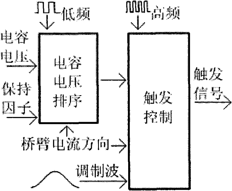 Optimal pressure equalizing control method of modular multilevel converter type direct current transmission system