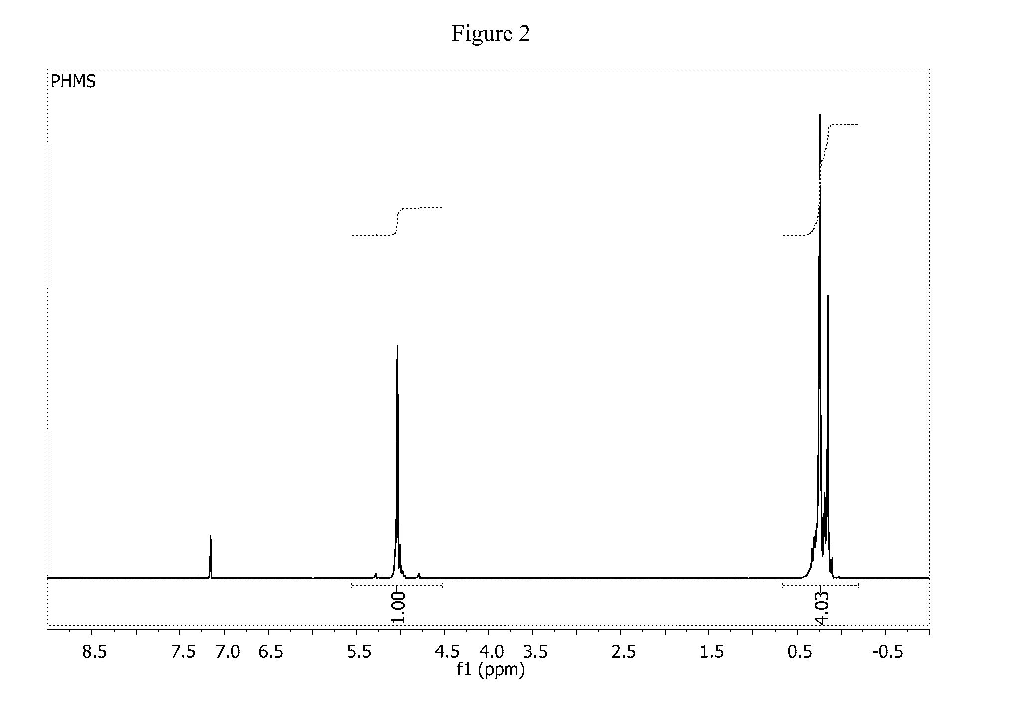 Hydrosilation of vinyl-terminated macromonomers