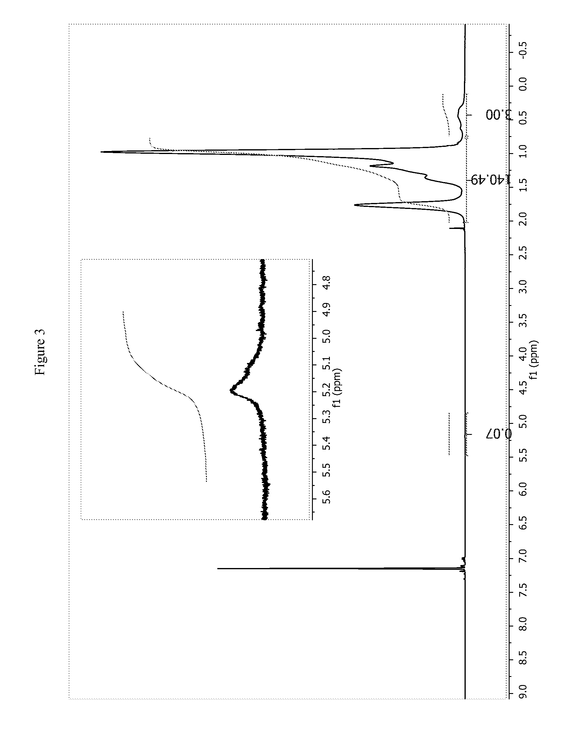 Hydrosilation of vinyl-terminated macromonomers