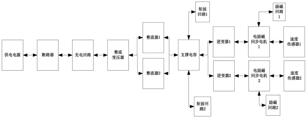 A hardware-in-the-loop simulation system for the transmission system of an AC/DC metallurgical rolling mill