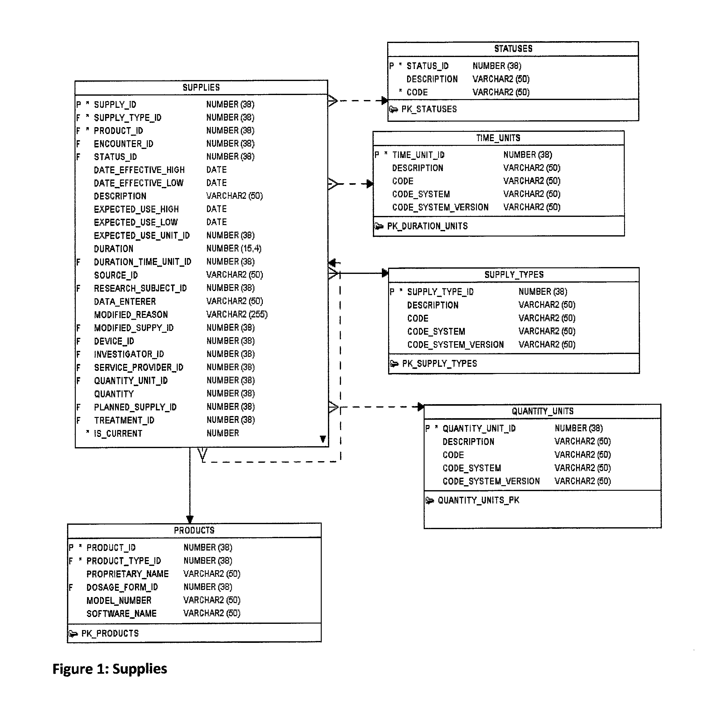 Research study database to compare different research studies and to compare actual activities compared to the protocol