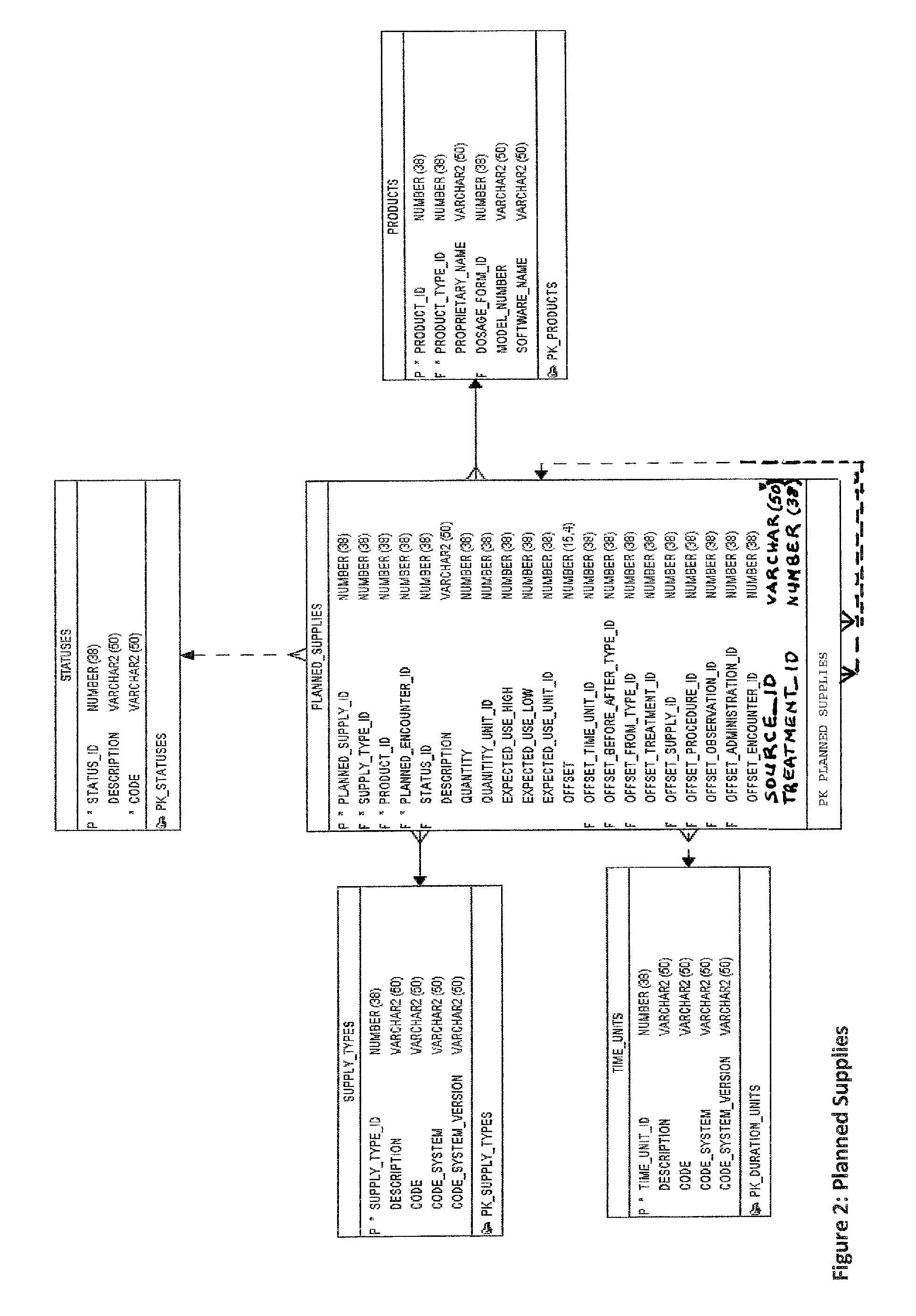 Research study database to compare different research studies and to compare actual activities compared to the protocol