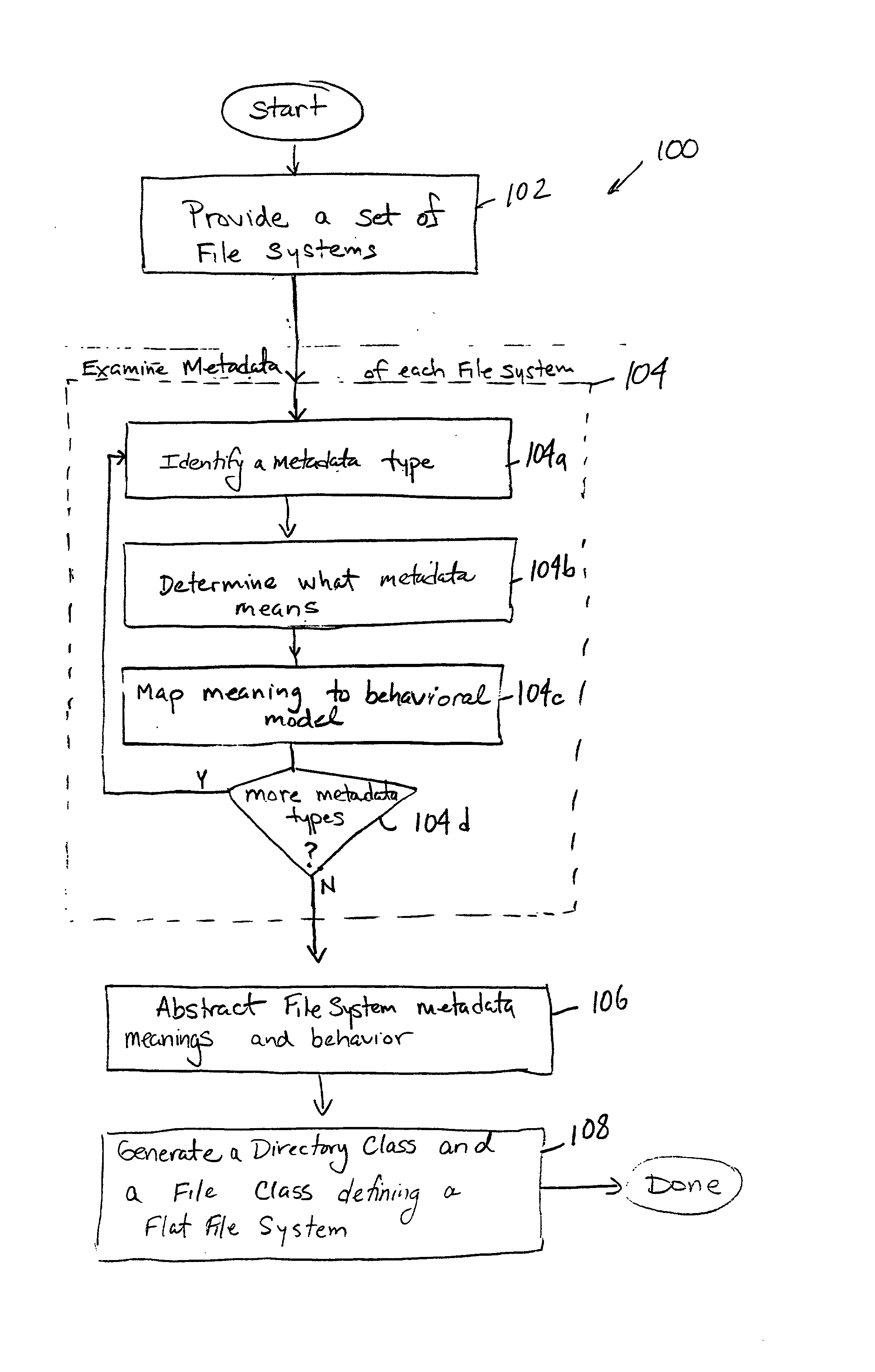 File system translators and methods for implementing the same