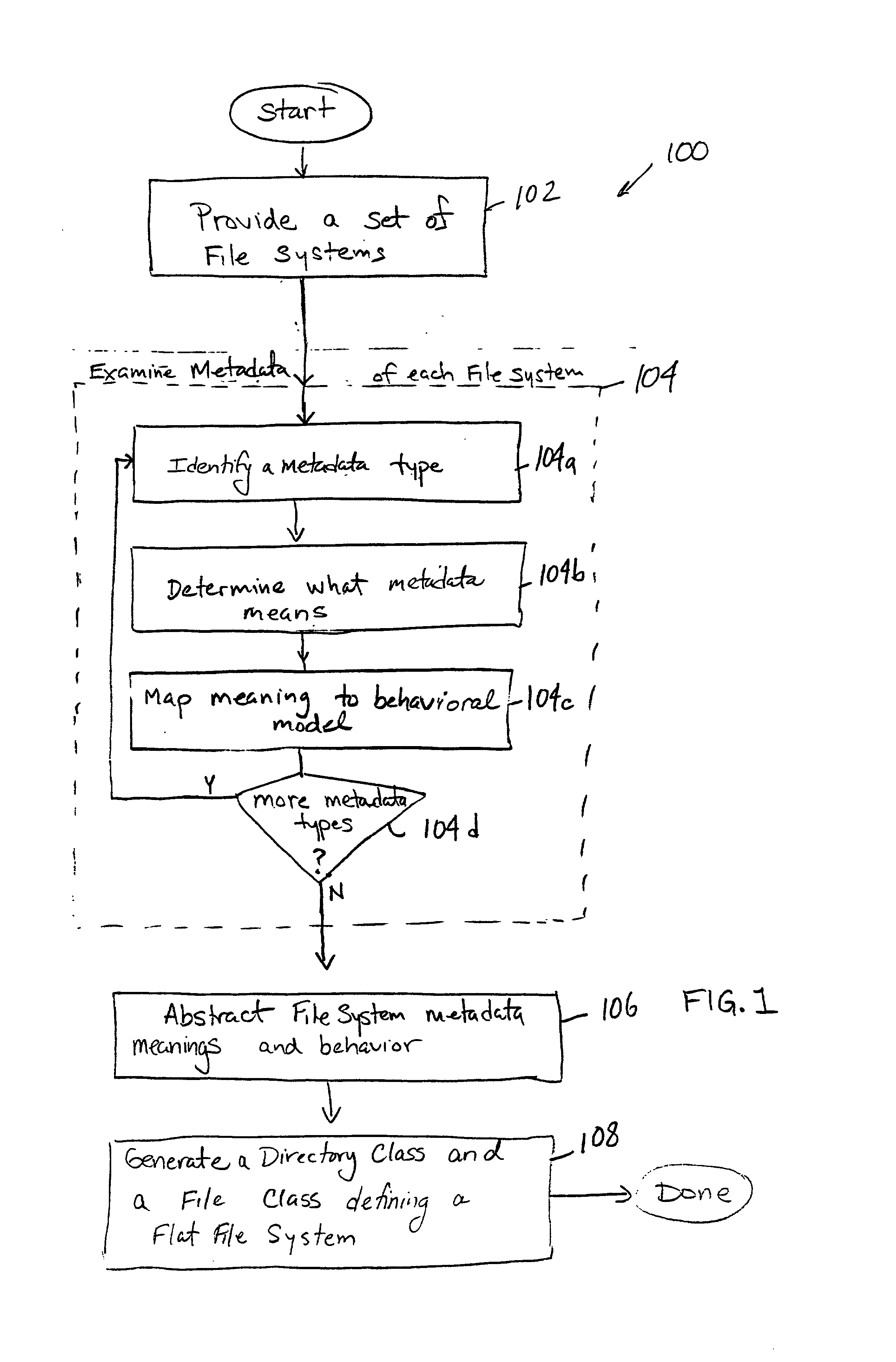 File system translators and methods for implementing the same