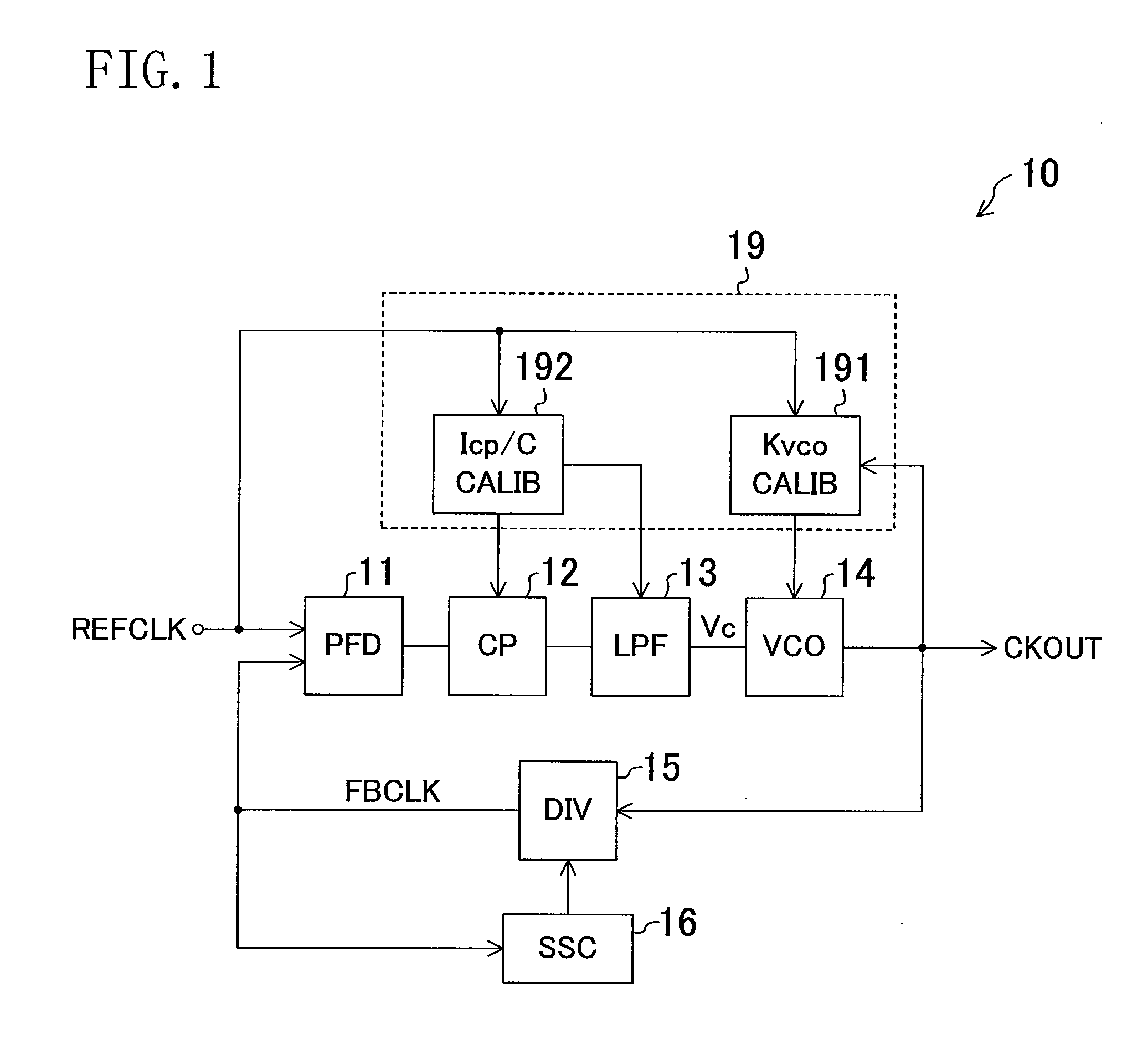 Spread spectrum control pll circuit and its start-up method