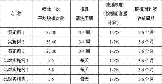 Novel rubber tire isolation release agent and preparation method thereof