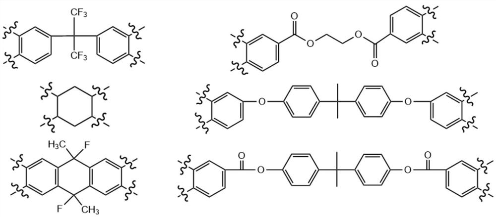 Polyimide containing pyridine quaternary ammonium salt structure, preparation method of polyimide, transparent polyimide film and preparation method of transparent polyimide film