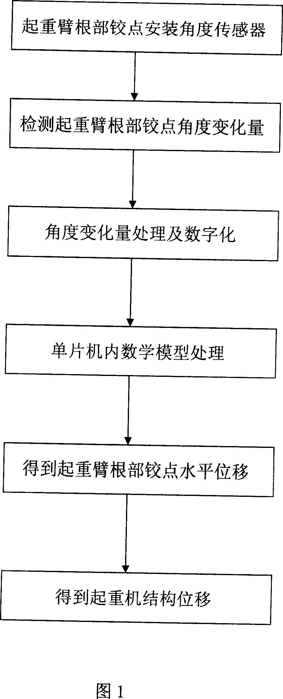 Displacement on line measuring method of tower crane structure