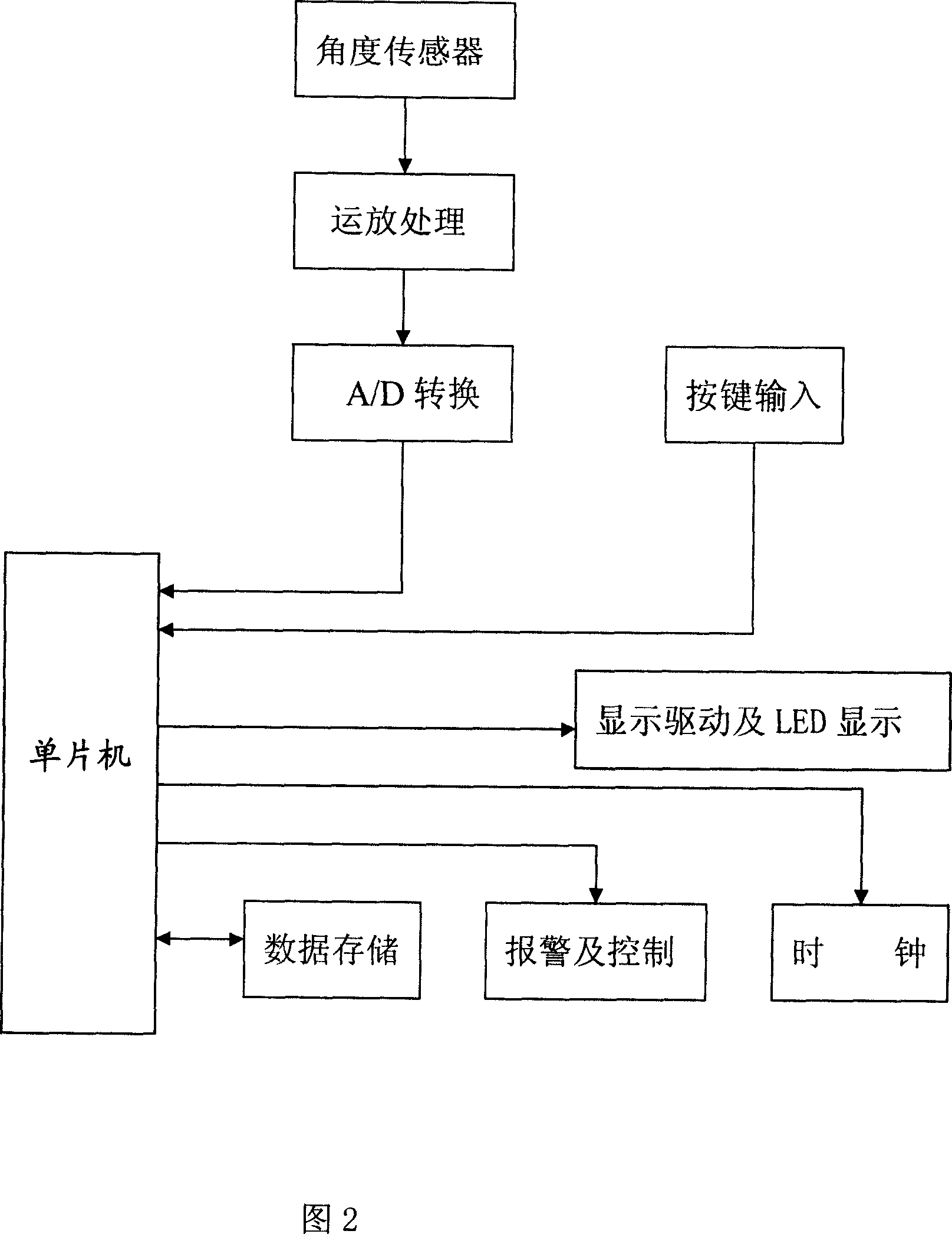 Displacement on line measuring method of tower crane structure