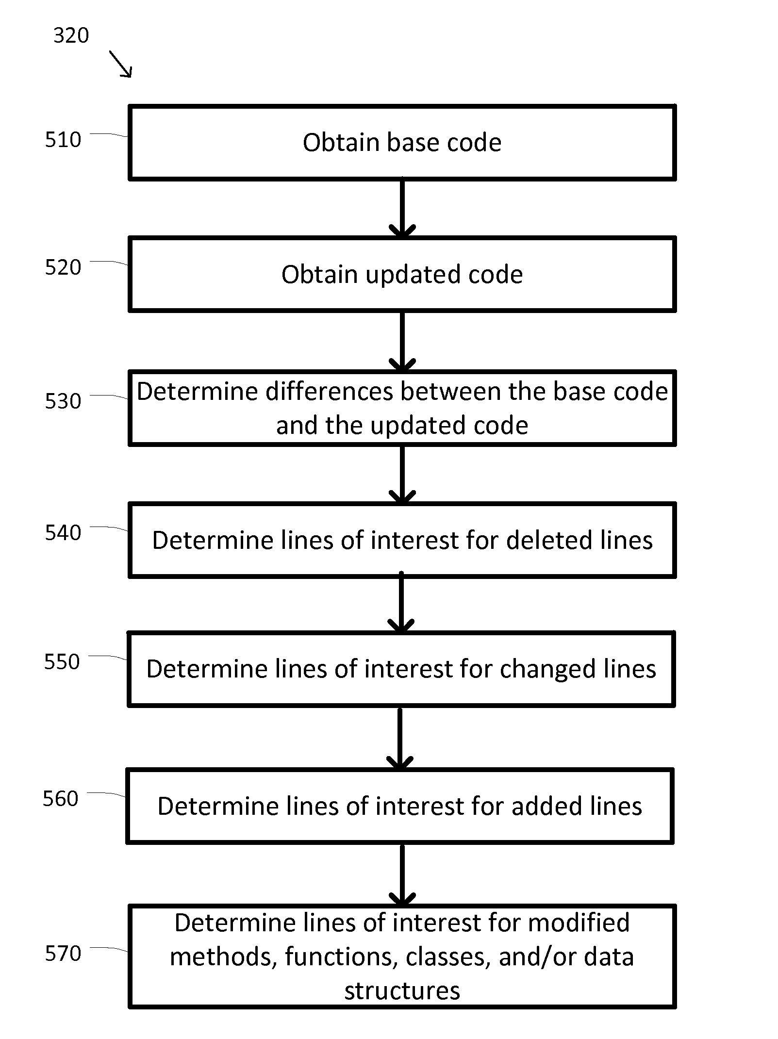 System and method for estimating impact of software updates