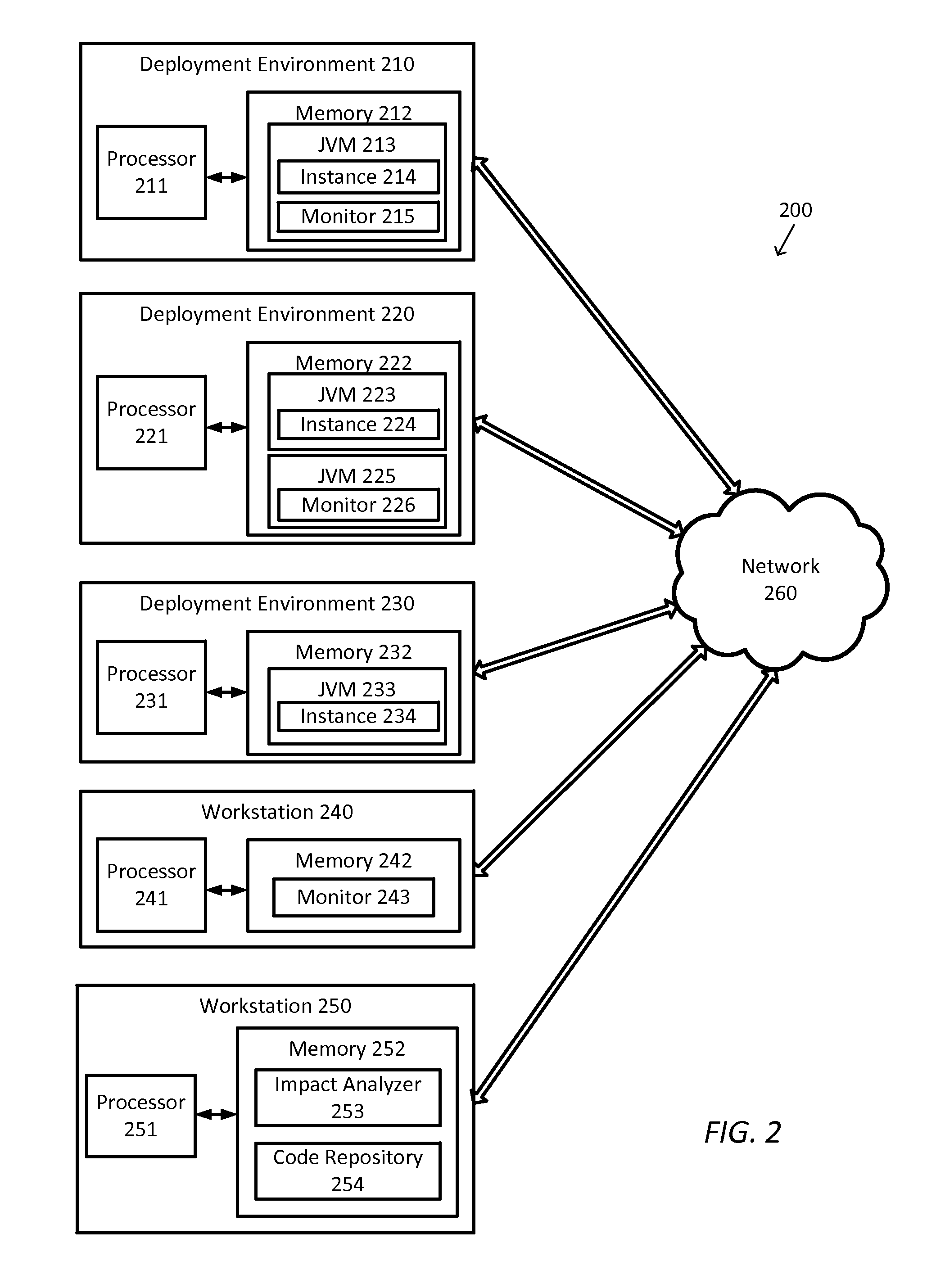 System and method for estimating impact of software updates